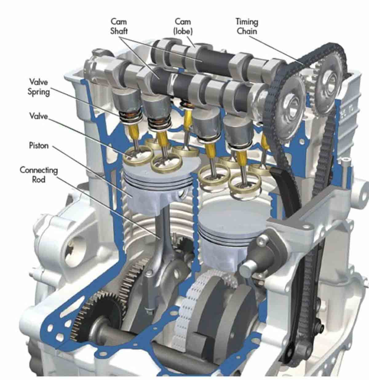 Basics of IC Engines