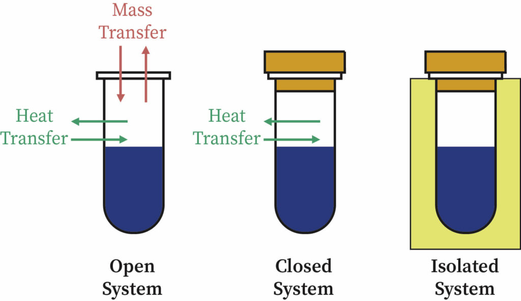 Thermochemistry and Calorimetry