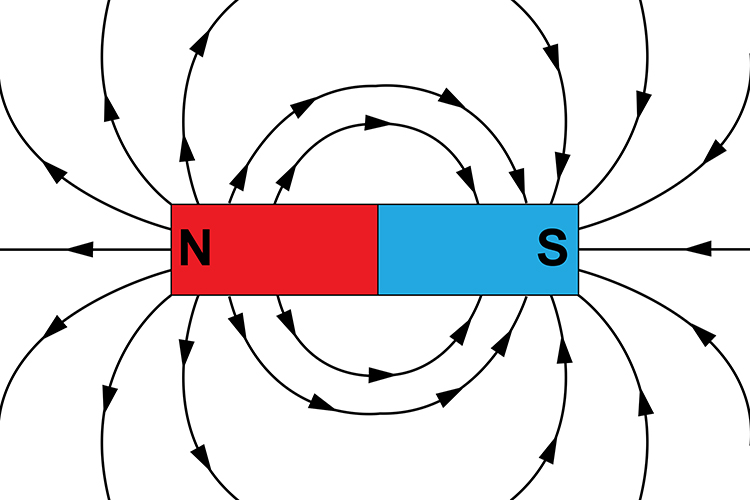 Magnetic Force and Field