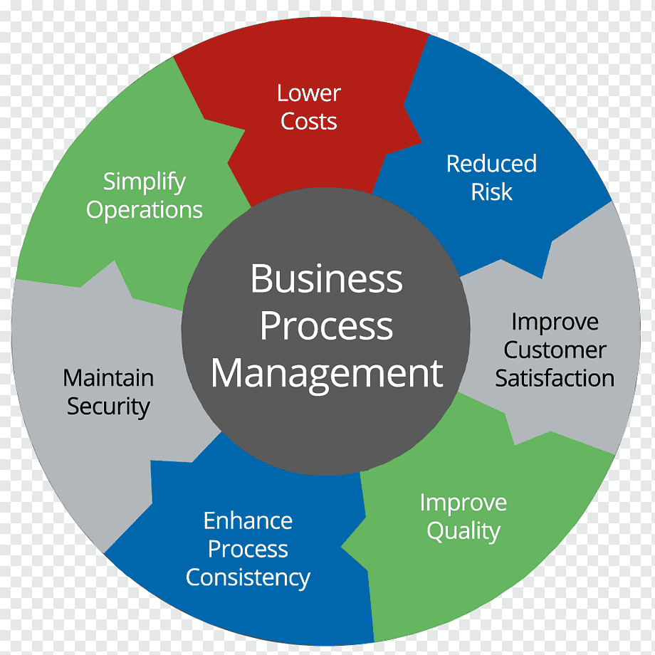 Business Process as a Service in Libraries
