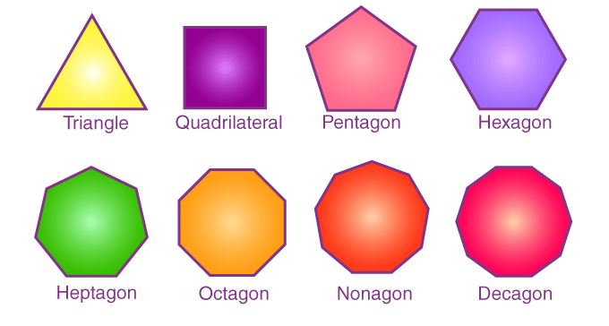 Polygon Properties