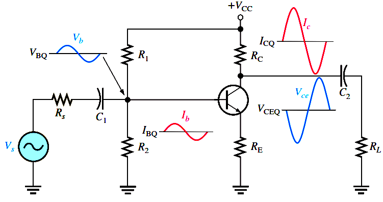 Transistor Amplifier