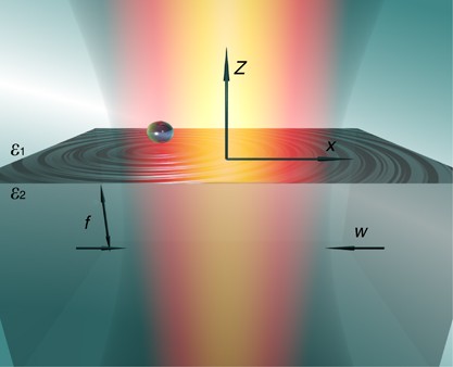 Plasmon-Assisted Optical Forces