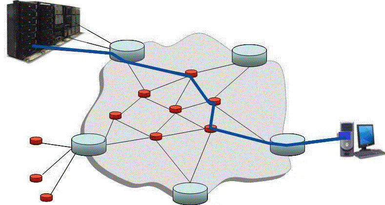 Internetworking System