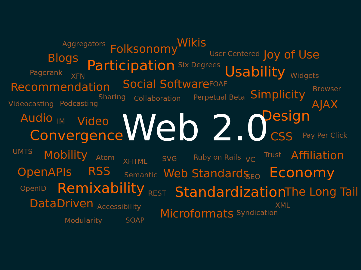 Web 2.0 in Libraries