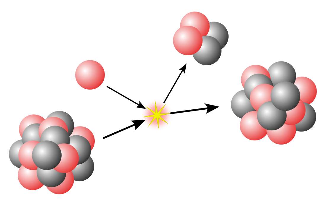Nuclear Force and Scattering