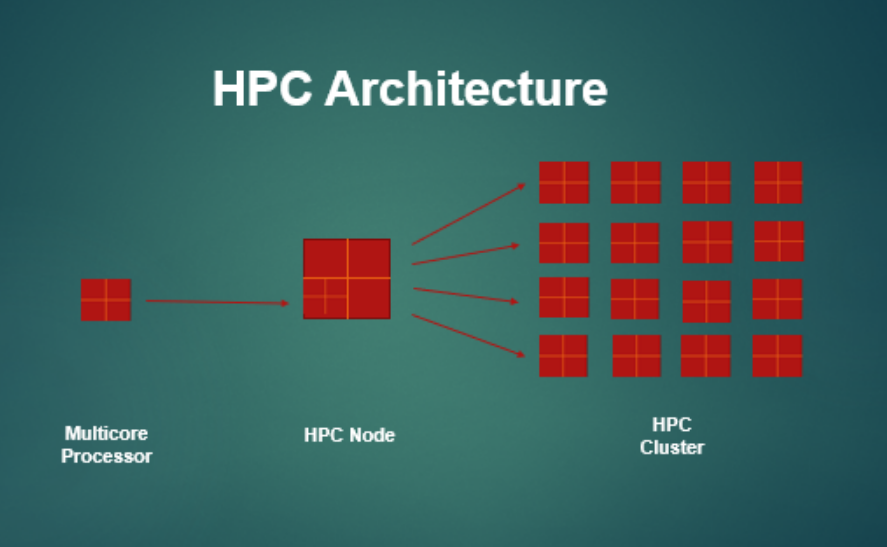 HPC Architecture
