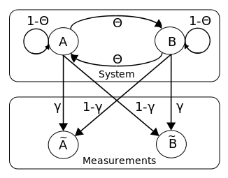 Approximate Bayesian Computation