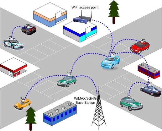 Localization in Vehicular Ad-Hoc Networks