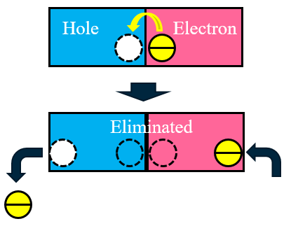 Electrons and Holes in Semiconductors