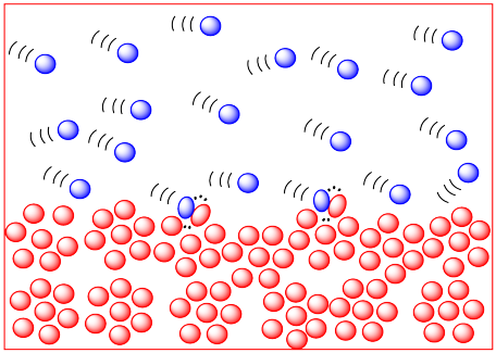 Reactions in the Gas Phase