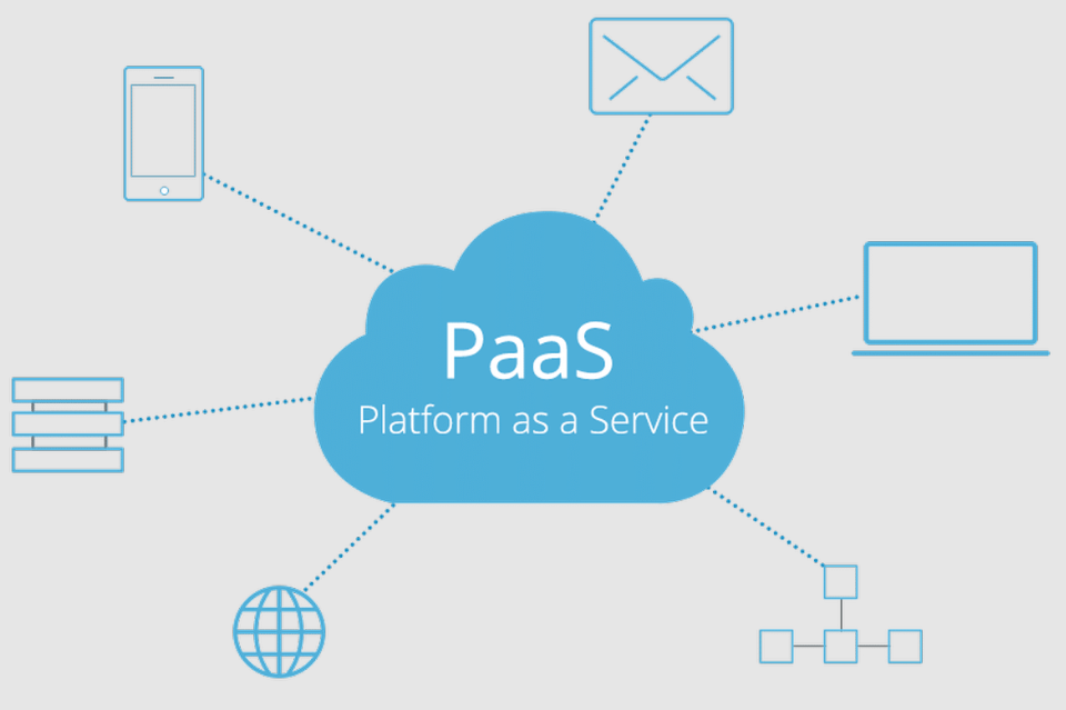 Platform as a Service (PaaS) in Library Science