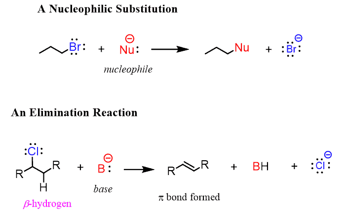 Alkyl Halides, Nucleophilic Substitution and Elimination Reaction
