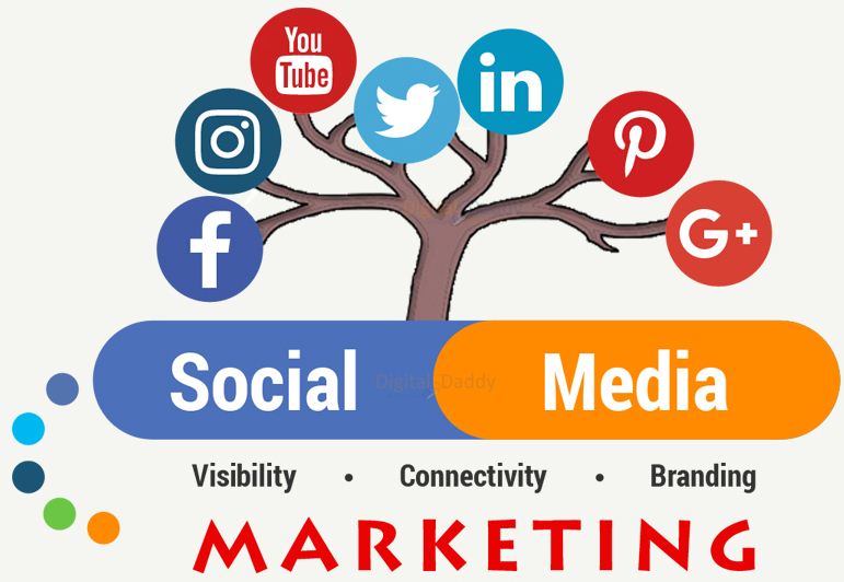 Social Media as a Marketing Tool