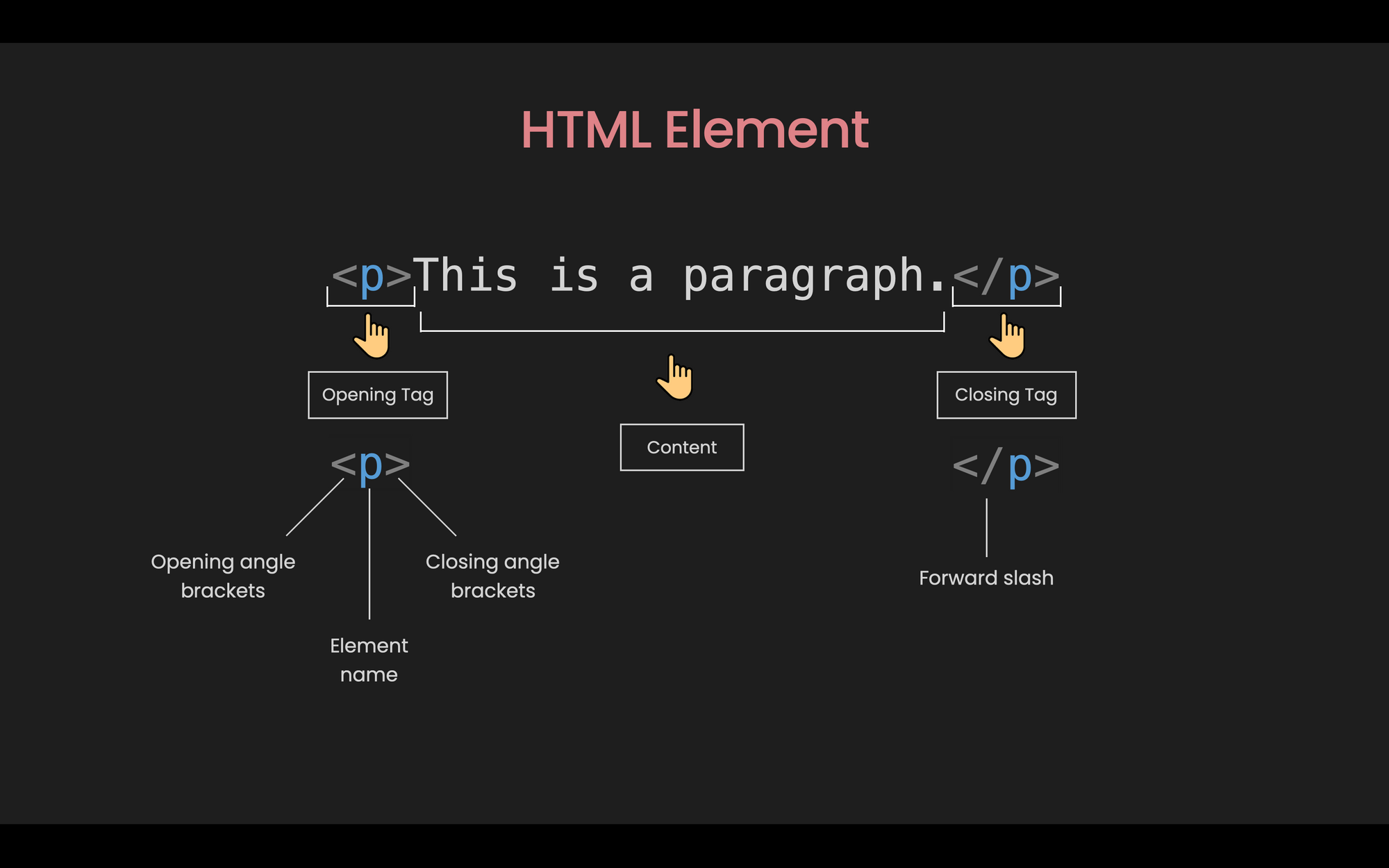 Elements of HTML