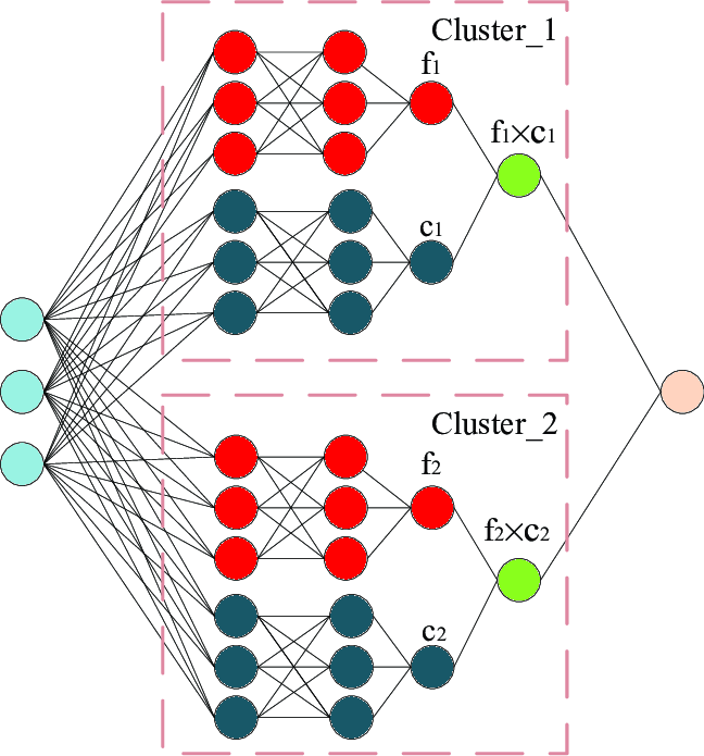 Networking for Clusters