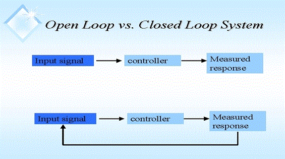 Open and Close Loop System