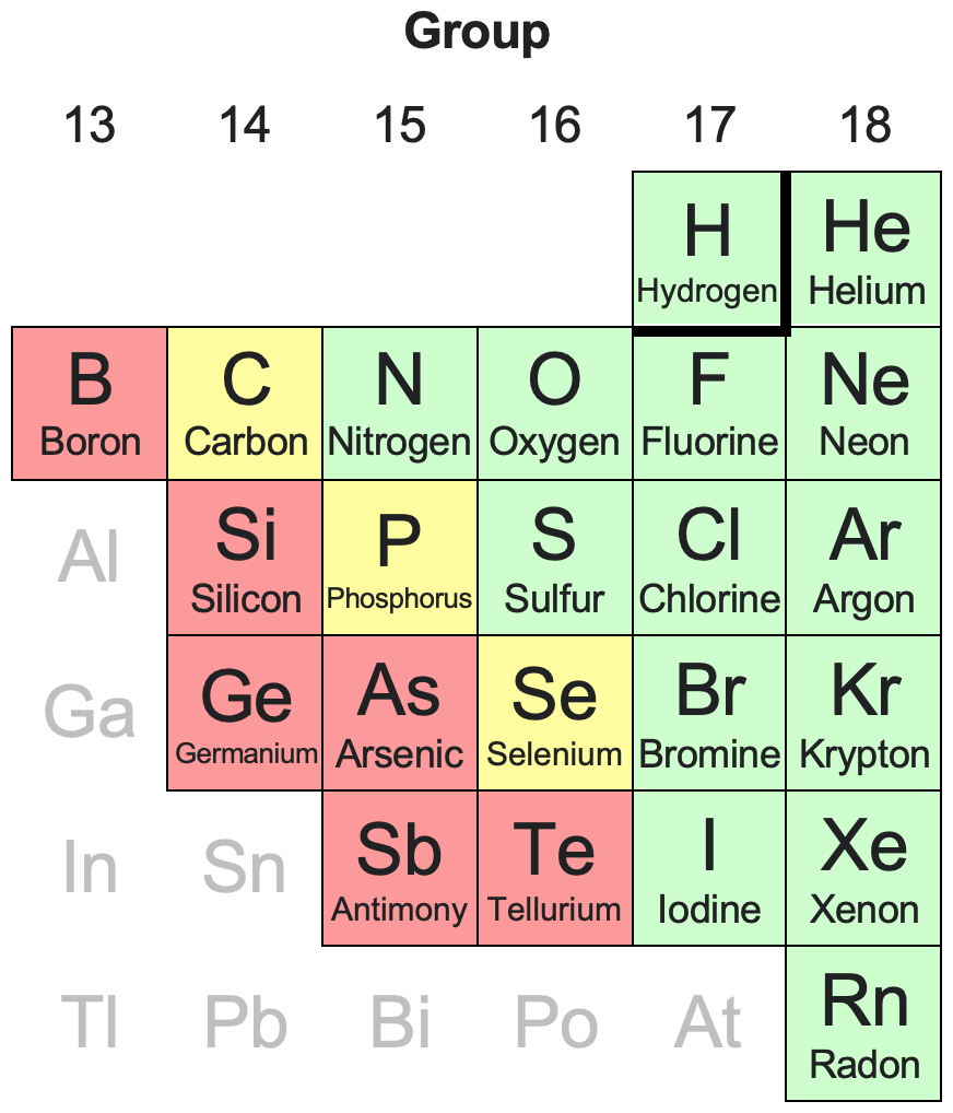 Chemistry of Nonmetallic Elements
